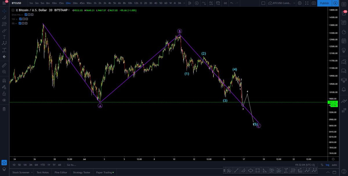 JunkedUpTrader tweet media