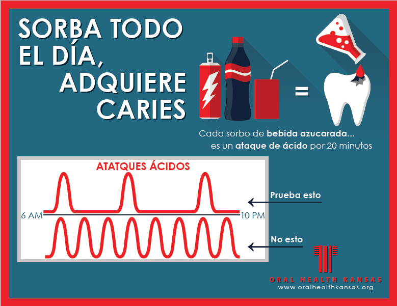 Sippy_TFH's tweet photo. Email @OralHealth_KS for info on these great magnets! >>> info@oralhealthkansas.org
#SaludTues #oralhealth = #publichealth https://t.co/mtqxEo3CGj