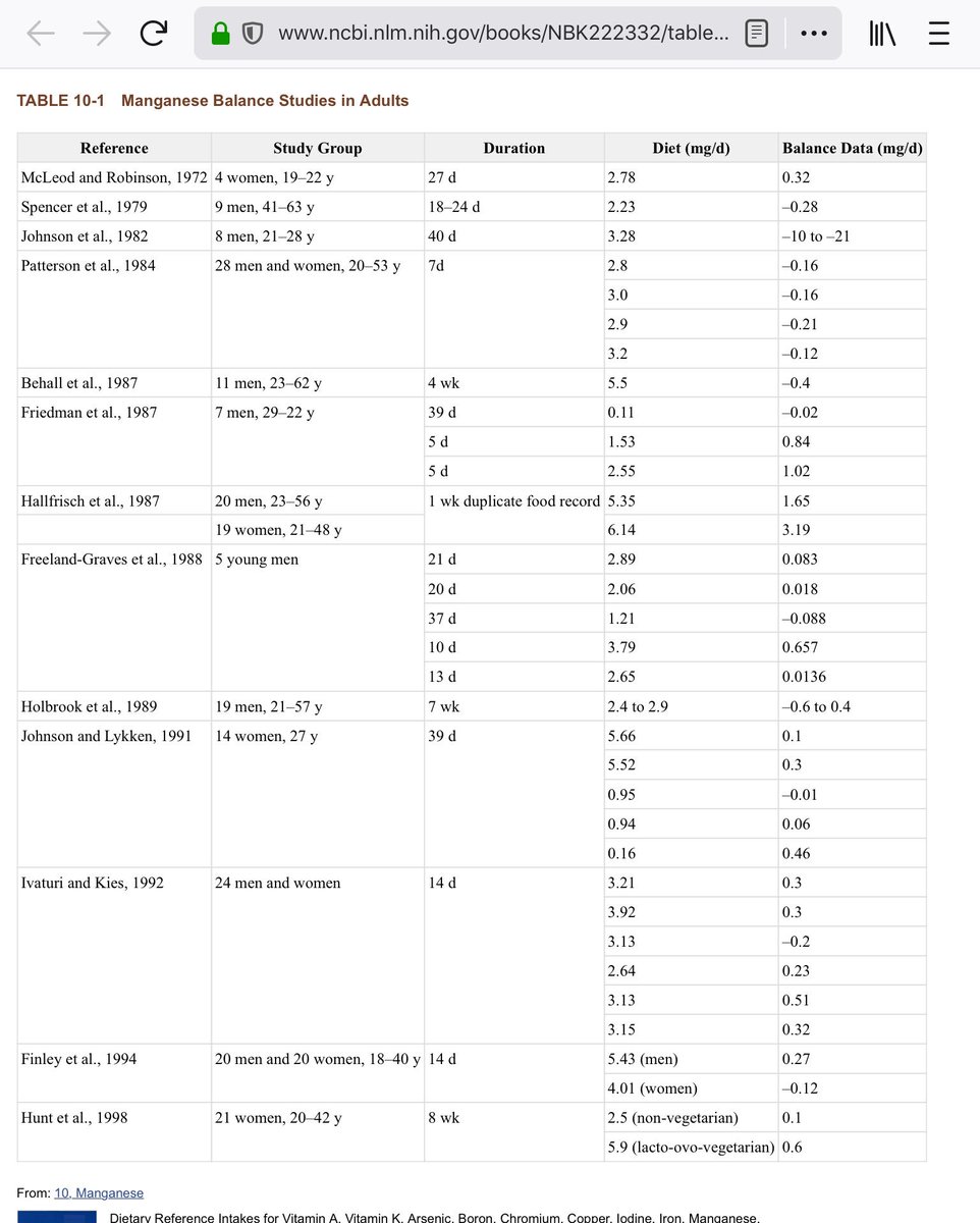 Chris Masterjohn on Twitter "I'm referring to your argument that the