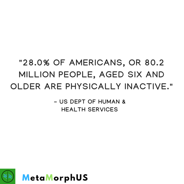 Metamorphus_org's tweet image. 28% of Americans are physically inactive

How often do you exercise? You should be getting at least 30 minutes of exercise about 3 times a week. It can be a walk, run, the gym or a sport. Spend the time enjoying a fun activity with some friends.