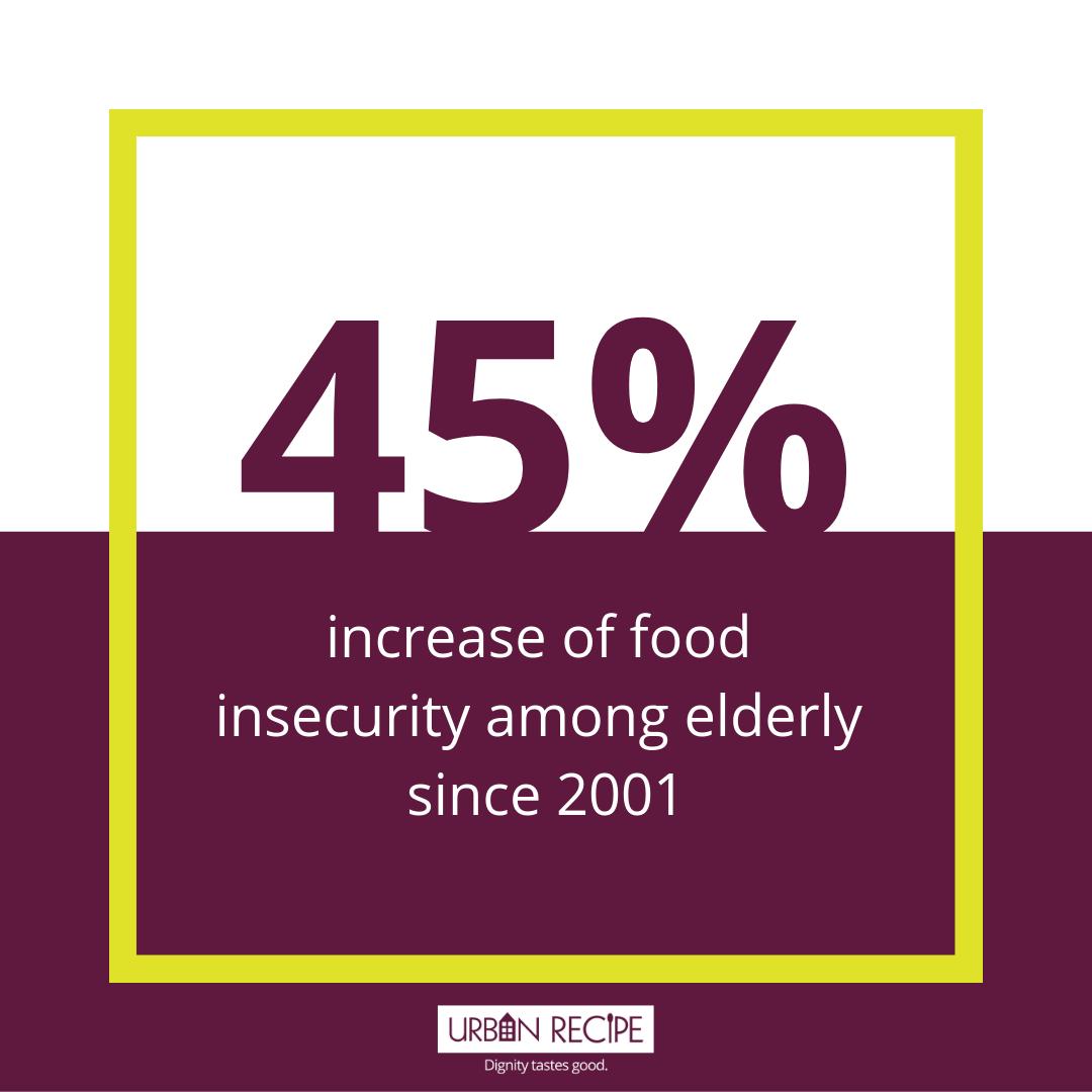 Urban Recipe tweet media