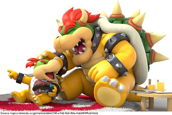 Bowser Junior – Japanese Nintendo