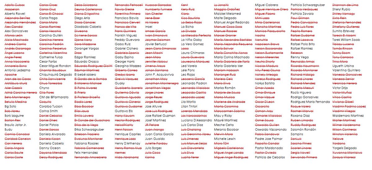 famousvzlabot's tweet photo. Tercera semana de Septiembre. Año 2024. 

Norkys Batista (@Norkys_batista) ha matado a Nicolas Maduro (@NicolasMaduro) 

99 famosos restantes. 
#FamousVzlaBot https://t.co/rNwc3T9AkL