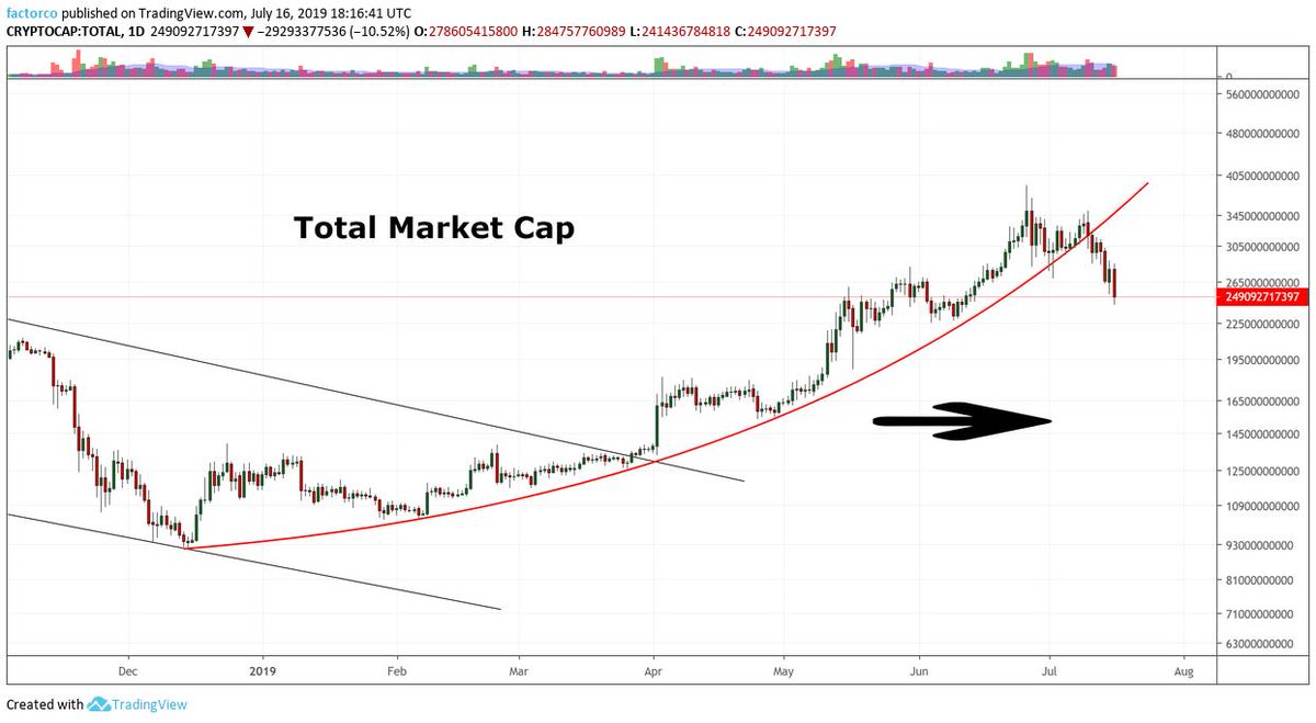 Market Capitalization Chart