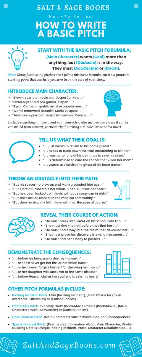 saltandsagebook's tweet photo. Wondering how to write a basic pitch? We have an infographic for that! PDF available here: https://t.co/SDsvJJZdIw
#WritingCommunity #AmWriting #AmQuerying #PitMad #KidPit #SFFPit https://t.co/AI7Kjln1YH