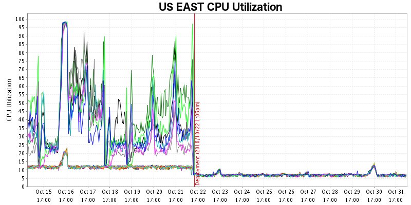 AWSstartups's tweet photo. We are pleased to release the Amazon Corretto Crypto Provider (ACCP), available on Maven and GitHub, so that everyone can benefit from our work to significantly improve the performance of cryptography. #corretto https://t.co/9mLvu6aQKU https://t.co/SUzvYkdpk7