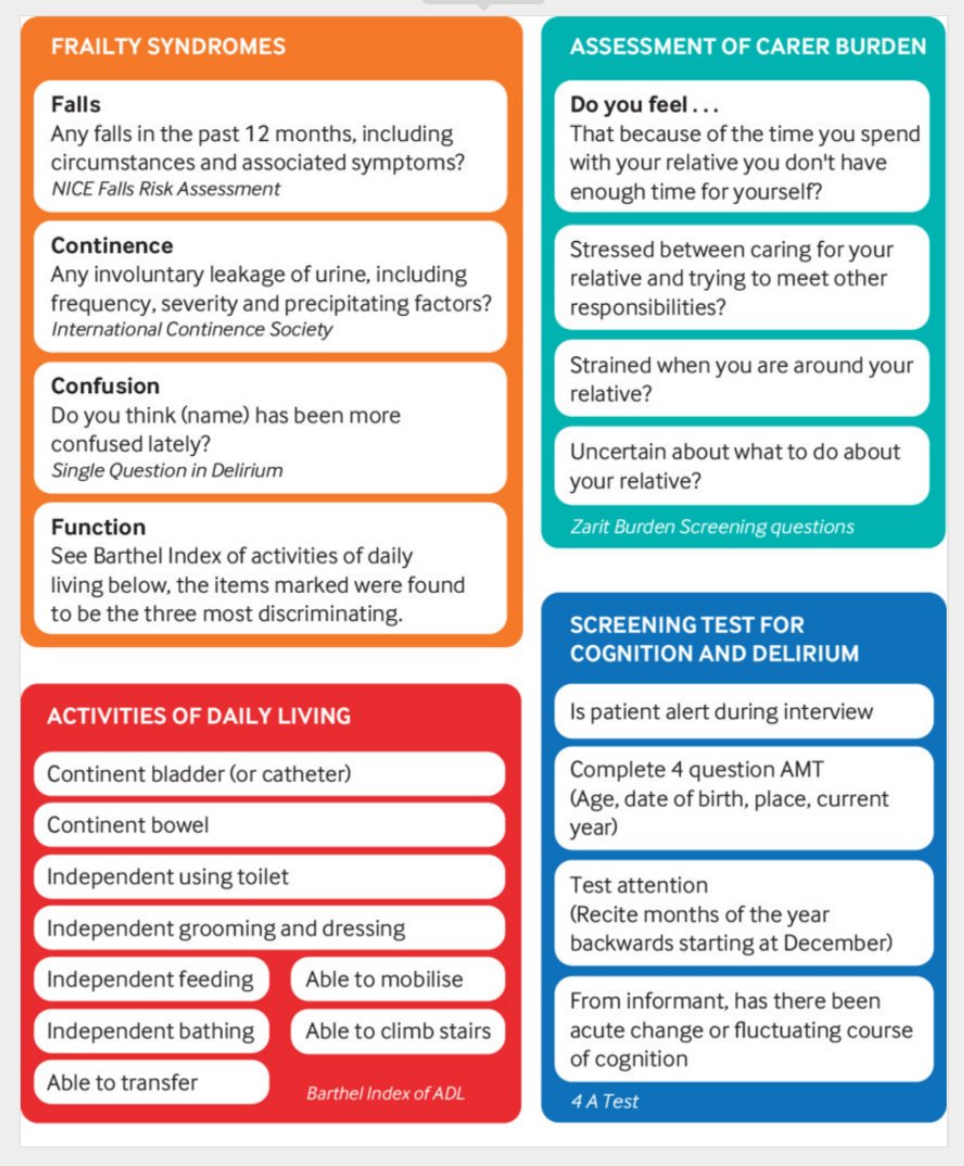 A_MacLullich's tweet photo. Excellent summary in the BMJ on #frailty in #acutecare
By @DrTerryQuinn, @JenniKBurton et al
#ED #emergency #acutemedicine #delirium #geriatrics #frontdoor @GeriSoc @Krockdoc @acutemedicine @claireOT @nursemaiden @beans2er
https://t.co/ZRubg8YnRa https://t.co/jWmoQbEd9q