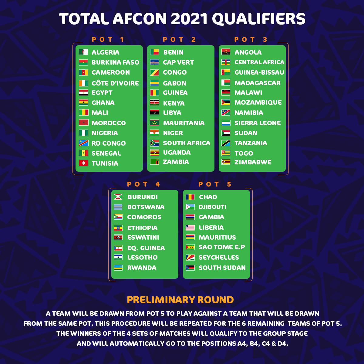 ترتيب مجموعات افريقيا تصفيات كأس العالم 2022
