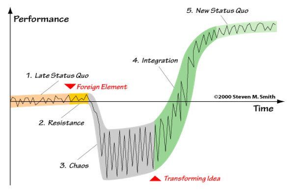 Stefan Wolpers (@stefanw) on Twitter photo "Downfalls of Coaching in a Hierarchical Model" bit.ly/2NSPJbe <a href="/allison_pollard/">Allison Pollard</a> and Skylar Watson (via <a href="/AgileAlliance/">Agile Alliance</a>) "Downfalls of Coaching in a Hierarchical Model" bit.ly/2NSPJbe <a href="/allison_pollard/">Allison Pollard</a> and Skylar Watson (via <a href="/AgileAlliance/">Agile Alliance</a>)