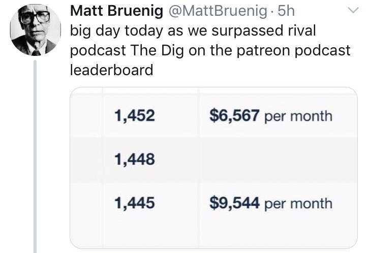 tim_in_mpls's tweet photo. The Dig is incredible and pulling in waaay more per month, but still saddens me that 7 more people listen to the Bruenigs.
#Digheads rise up. Gotta tell your friends to listen! https://t.co/Pl75vmaXei