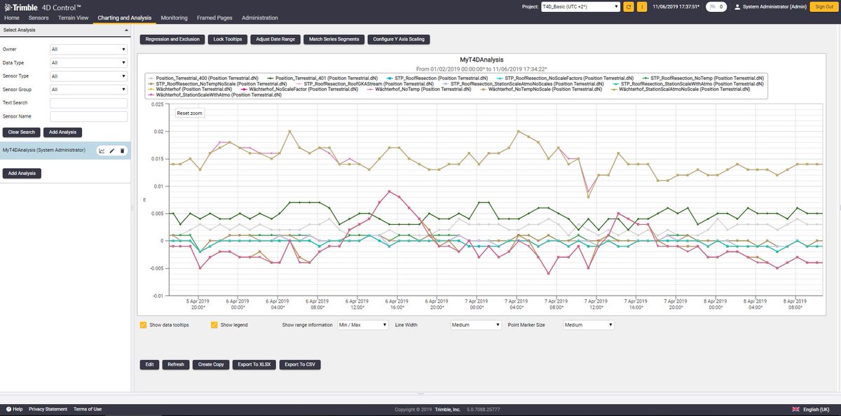 ReftekSystems's tweet image. Say hello to faster real-time monitoring installation times, improved data analysis &amp;amp; decreased labor costs with the launch of #Trimble4DControl v5 monitoring software.  #AutomatedMonitoring #StructuralInfrastructure #Bridges #Dams #Mines #Construction  bit.ly/2k8V547