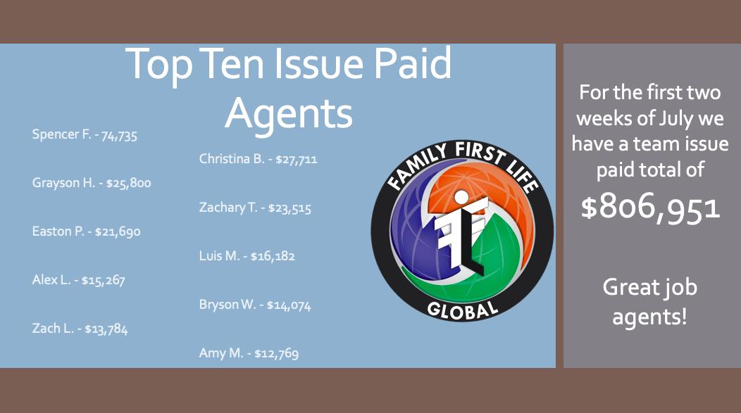 Here's our top ten issue paid agents for the first two weeks of July. Family First Life Global had a team issue paid total of $806,951! We are growing! If you are interested in making 100% commission, no contracts, vested renewals, and exclusive leads send us a message!