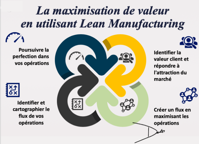 adubeca's tweet photo. La théorie du Lean Manufacturing pour maximiser la valeur dans vos opérations 

#leanmanufacturing #opérations  #infographie https://t.co/x8rTaJzpH1