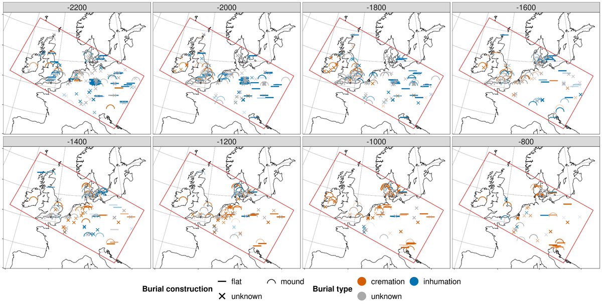 nevromeCS's tweet photo. Now published: *Evaluating Cultural Transmission in Bronze Age burial rites of Central, Northern and Northwestern Europe using radiocarbon data.* https://t.co/We8qeylD0p
#archaeology #bronzeage #radiocarbon #culturalevolution #rstats 
Research compendium: https://t.co/3THi3GFk7c https://t.co/B5YagKjEf6