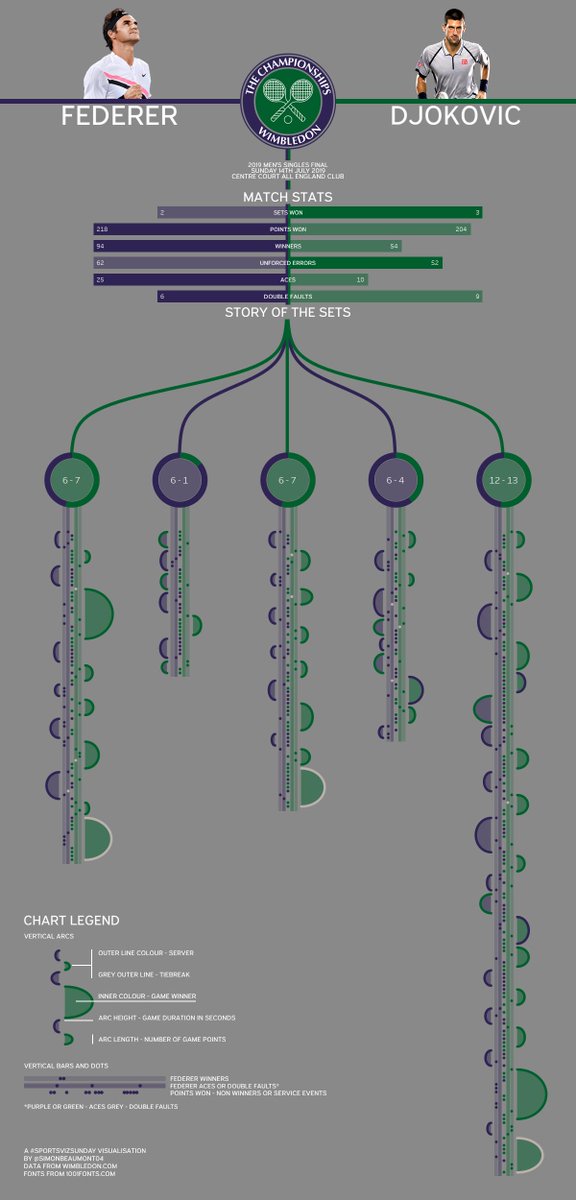 Beaumont Chart