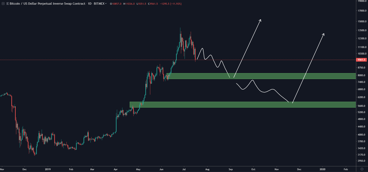 pppmppppp's tweet photo. This is not a drill, it's a chart. https://t.co/7GKzpNQFtr