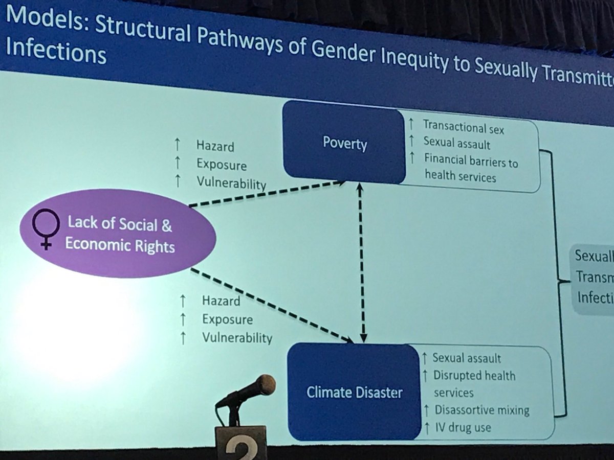 Triple whammy of #poverty #climatechange #SexuallyTransmittedInfections #ISSTDR2019