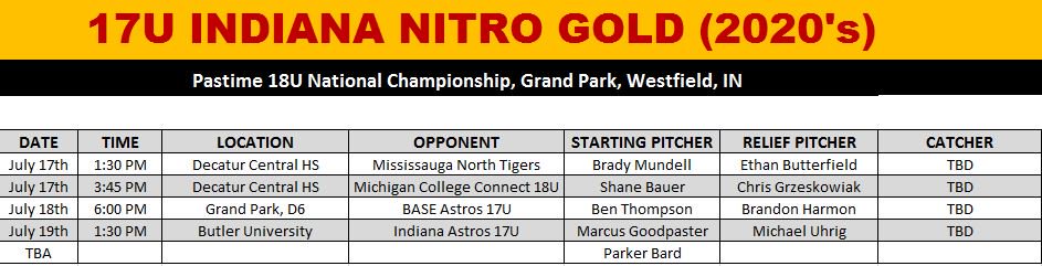 IN_NitroNewhard's tweet photo. Indiana Nitro 17U Gold schedule and rotation for this weekend's Pastime 18U National Championship at Grand Park.  @IndianaNitro @EDILL18 @PastimeBaseball https://t.co/hOyTU3rZo0