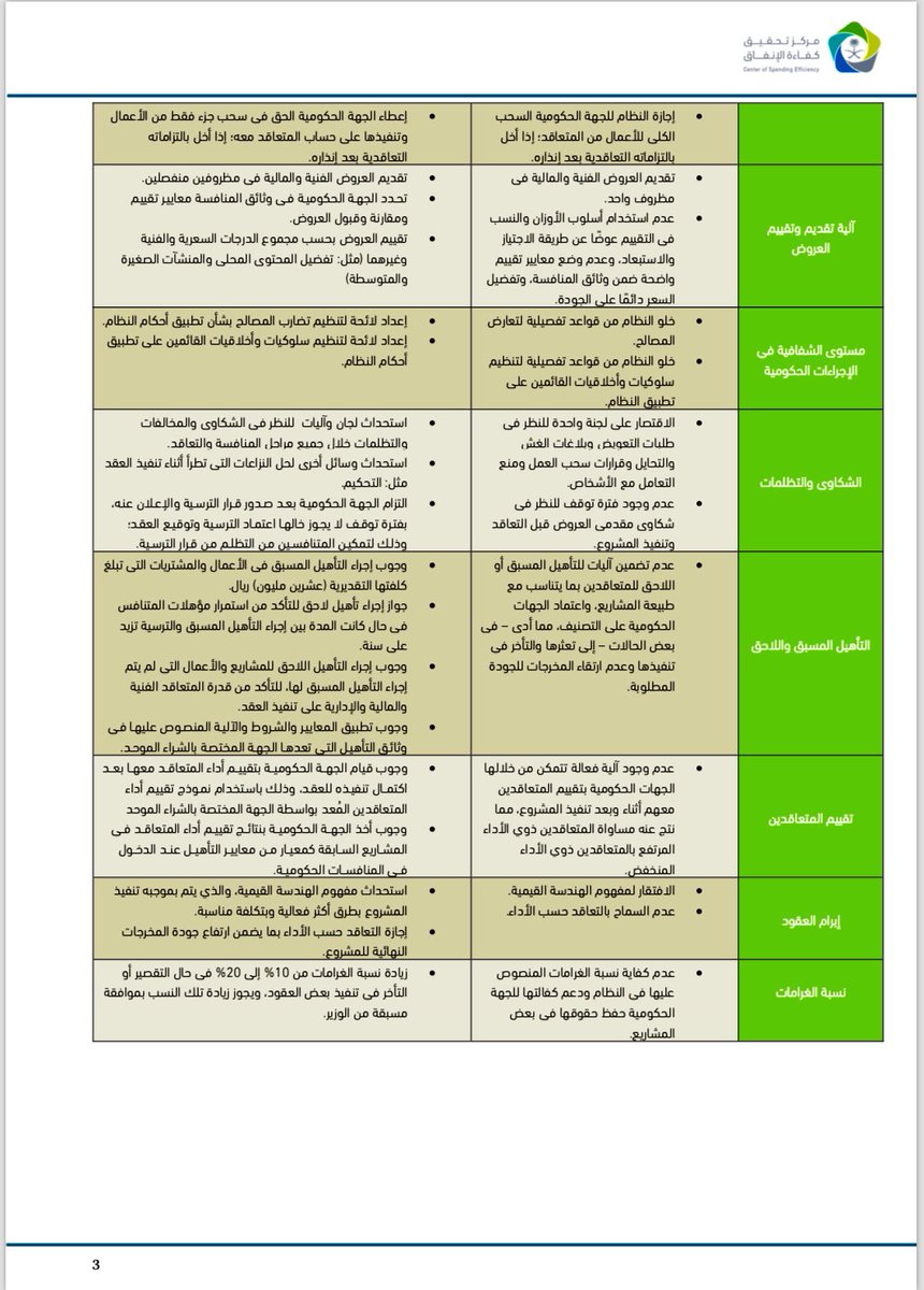 مختارات عدلية En Twitter انفو جرافيك ابرز ملامح نظام المنافسات والمشتريات الحكومية الجديد انفوجرافيك حقوقي