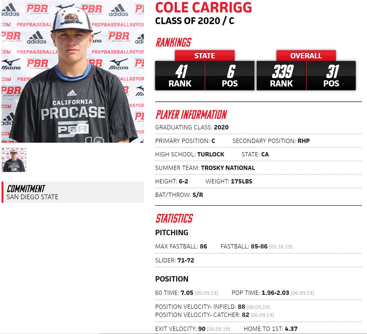 PrepBaseballCA's tweet photo. Today in our #ProCaseSpotlight Series is '20 C/3B Cole Carrigg (@CarriggCole) of @turlockbeisbol and @SDSUBaseball commit. Switch-hitting C/3B with a sweet swing from both sides of the plate and a cannon for an arm.

LINK: https://t.co/sFYh5CzCHb https://t.co/osmRtukmRV