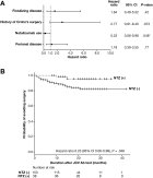 Nm Gastroenterology Gi Surgery Emanuelle Bellaguarda Md And Colleagues Calculated John Cunningham Virus Antibody Prevalence And Compared The Characteristics Of Patients Who Tested Negative Vs Those Who Tested Positive