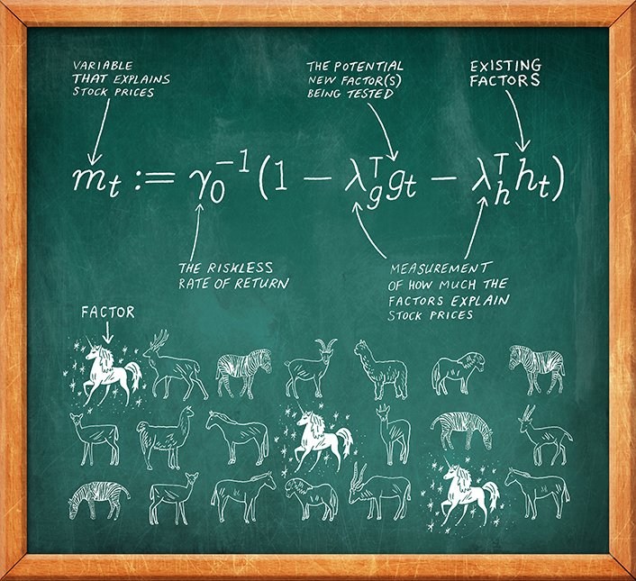 chicagoboothrev's tweet photo. The equation: Is that new factor useful? https://t.co/cO1Q5tH0E2 https://t.co/21U3N7V1kY