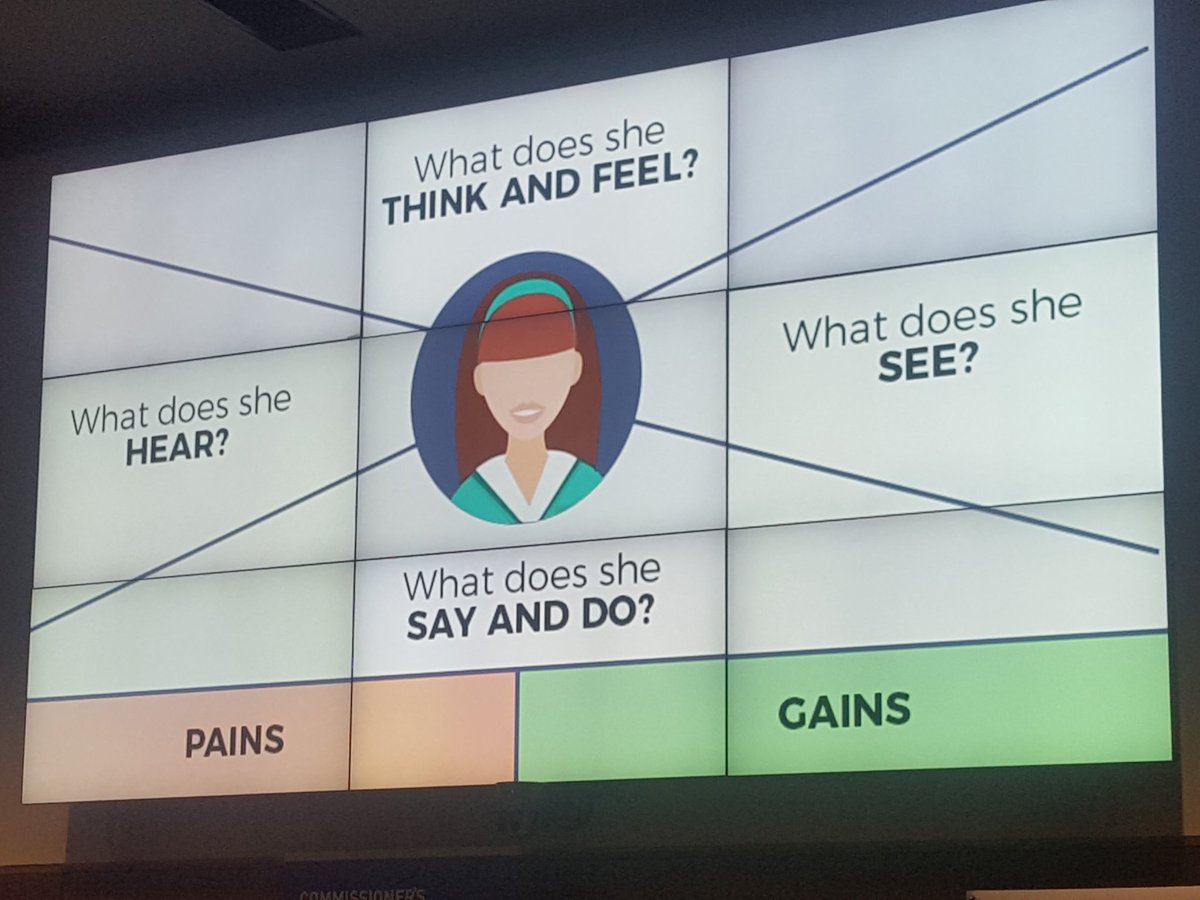 SnowyKC's tweet image. Empathy #edtechsa