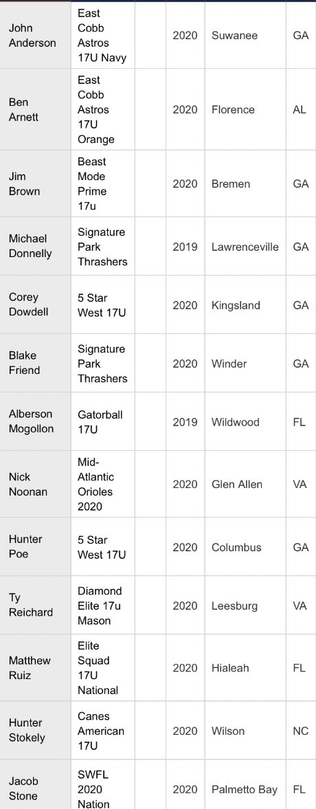 PerfectGameUSA's tweet photo. 17u BCS National Championship All Tournament Team has been released and FB added to profiles!

All Tournament Team https://t.co/xqQV4DA7do

FB velos https://t.co/QuwSxVpUUg https://t.co/fvaCgzTxN4