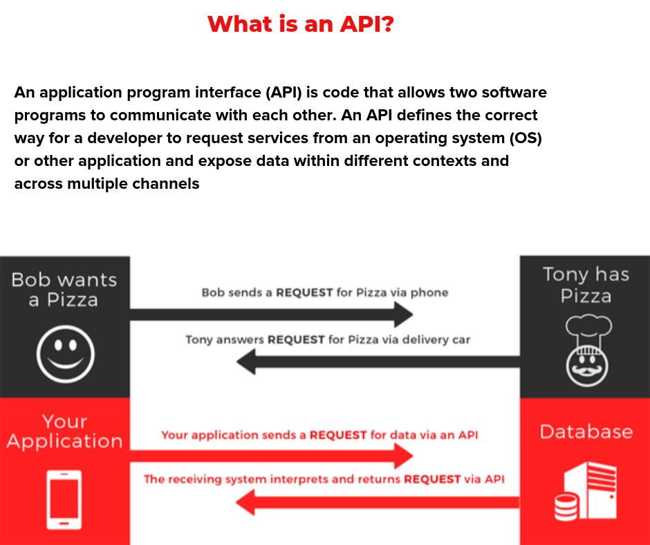 LucentaSolution's tweet image. Integrate any web API and fix API integration issues Lucenta Solutions
lucentasolutions.com/api-intergrati…
#API #LucentaSolutions