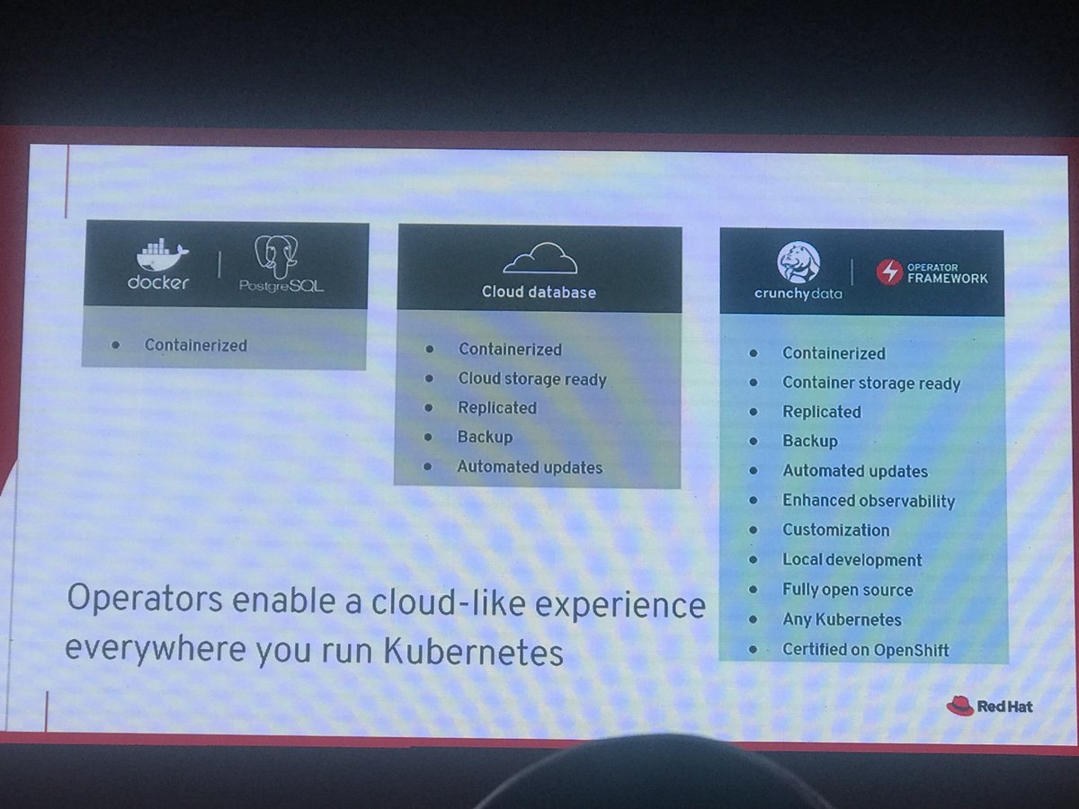 HeterodyneCon's tweet image. Here’s what @RedHat #operatorframework brings extra to your existing containerised apps #OpenHybridCloud