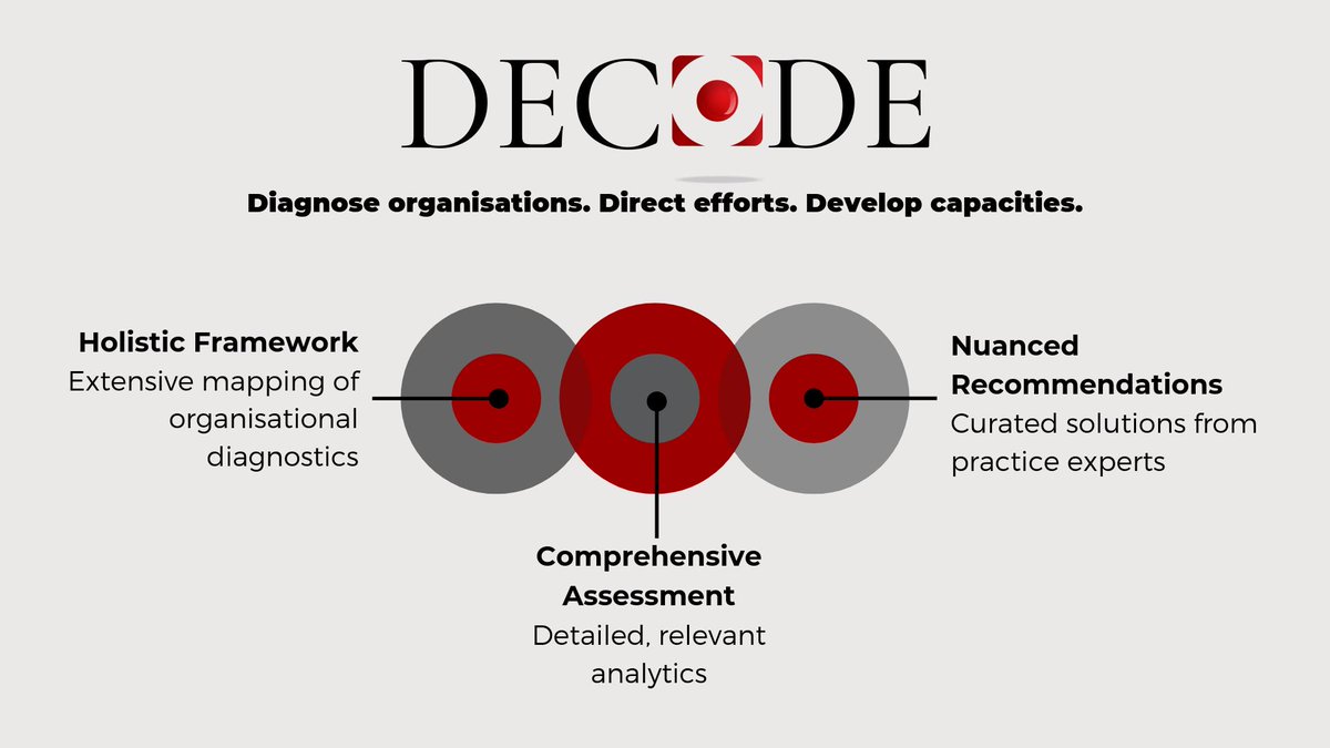 SocialLensHQ's tweet photo. Social Lens is delighted to announce the launch of its Organisational Diagnostic &amp; Capacity Building Platform: #Decode! 
Visit the platform at https://t.co/UOKxVN5GFo https://t.co/t7zaqclKZQ