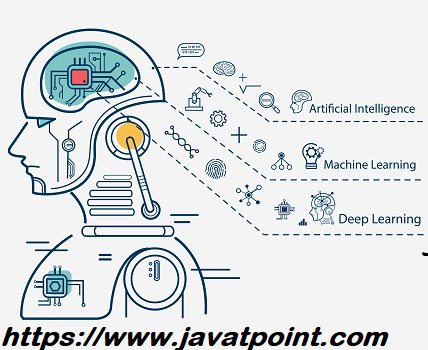 nehamail1105's tweet image. bit.ly/30BxecU
Machine Learning Tutorial
Our Machine Learning tutorial is designed for students and working professionals.
#Machine_Learning_tutorial  #machine_learning_techniques #supervised #unsupervised_and_Reinforcement_learning