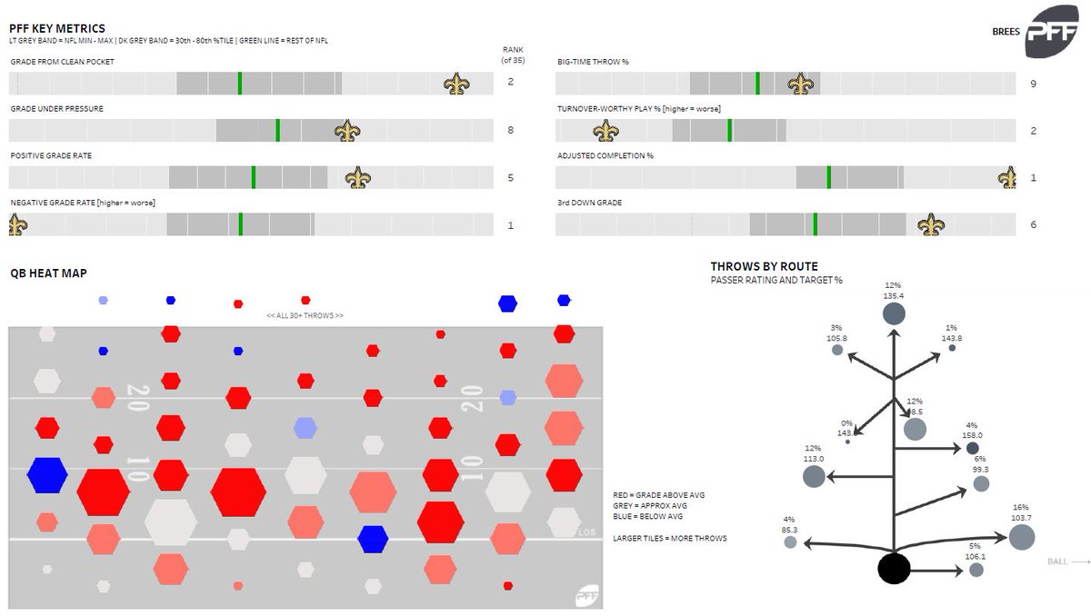 Nfl Charting Data