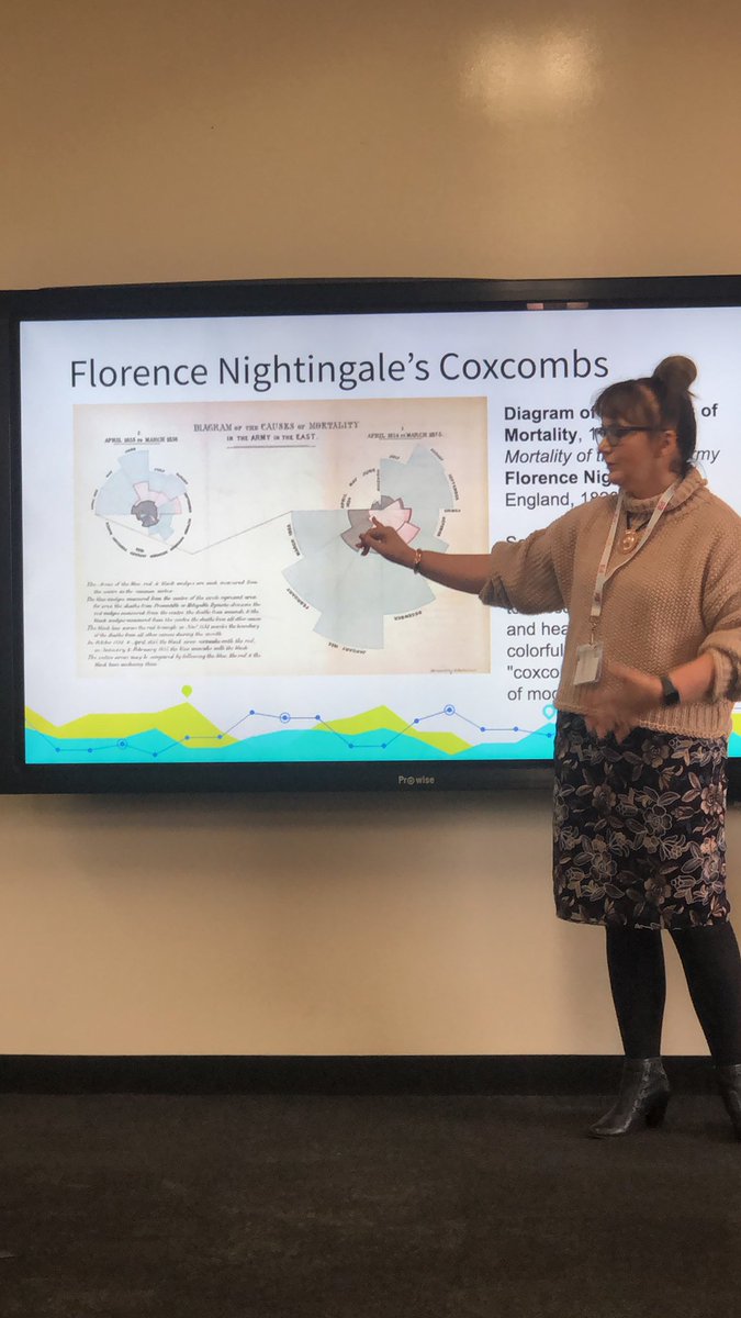 pkcc1's tweet image. Looking at data infographic #EdTechSA #stem500 #thinktechsa