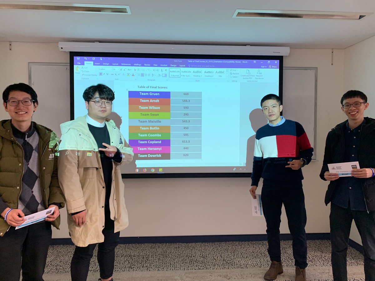 EconomicsANU's tweet photo. Congratulations to #teamgruen for winning today! Hope everyone’s gotten to know the ANU campus and have had a wonderful day. Welcome to being #RSEstudents! @ANU_CBE https://t.co/QCMPxlI9bj