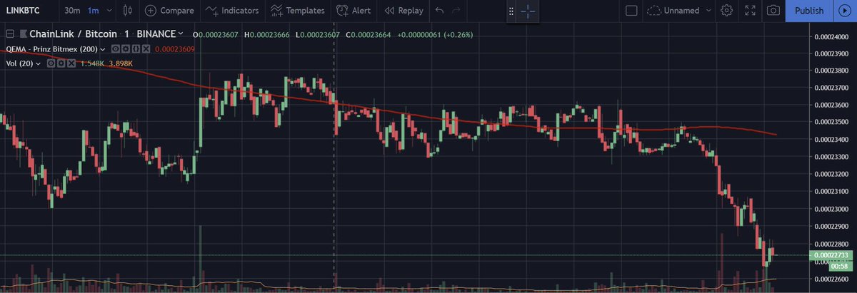 Link Btc Chart