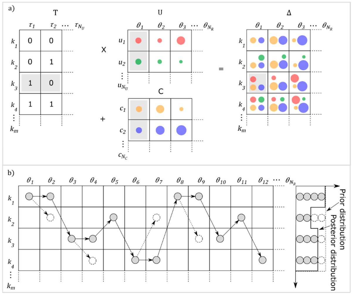 View Planning