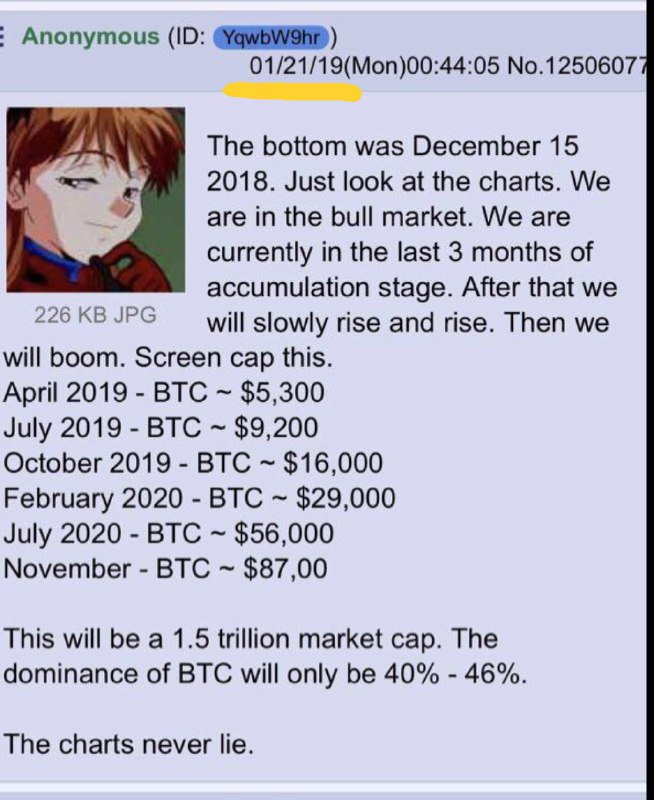 July - 9200, If it is true I think our Local Bottom is in for now and August we might see 8 Kecks and straight to 17K and October correction 16K Good Luck $BTC