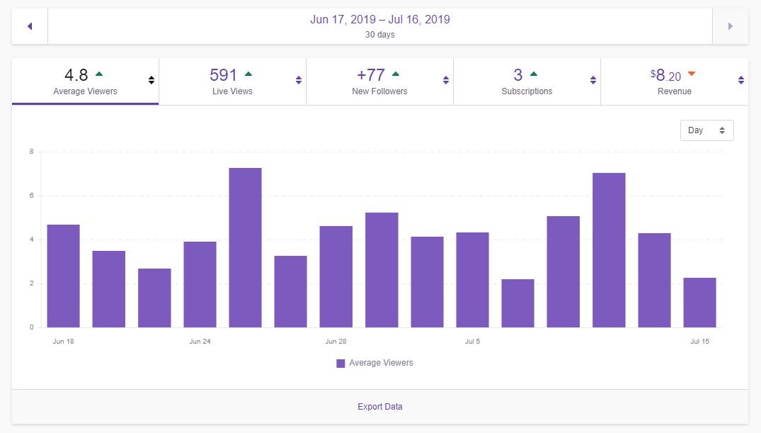 NuclearNickTV's tweet photo. These numbers may not mean much to a lot of people but I really appreciate all the love lately. The grind has been paying off and it means the world to me. Lets keep it going!! :D <3 #TwitchStreamer #StreamReport #Fortnite #SupportSmallStreamer https://t.co/rmcafeLRMH