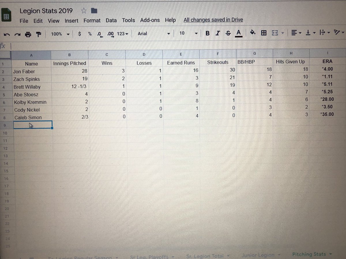 MTLLakers's tweet photo. Pitching stats for the year https://t.co/qrvmRs5lqY
