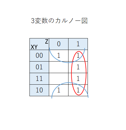 おはろんり パート３ 論理回路学 演習問題と解答 カルノー図 論理関数の簡単化 １変数 ４変数 ドントケア項や乗法形も 任せてﾈ 2ページ目 Togetter