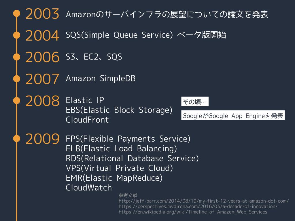 cap payments database