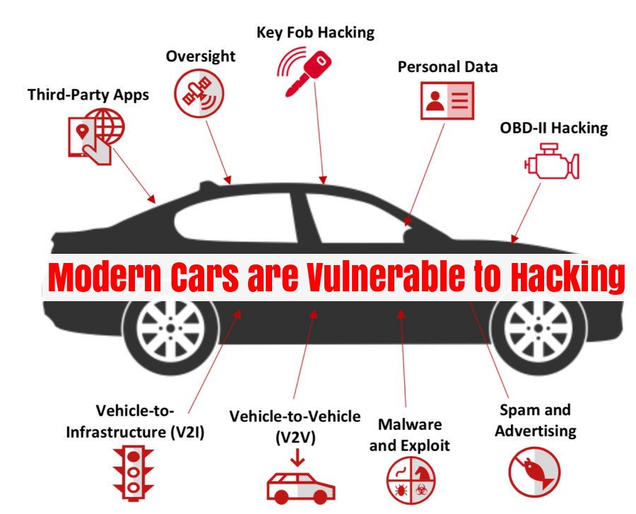Is your car safe from hackers?