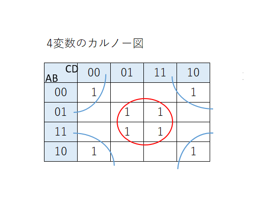 おはろんり パート３ 論理回路学 演習問題と解答 カルノー図 論理関数の簡単化 １変数 ４変数 ドントケア項や乗法形も 任せてﾈ 2ページ目 Togetter