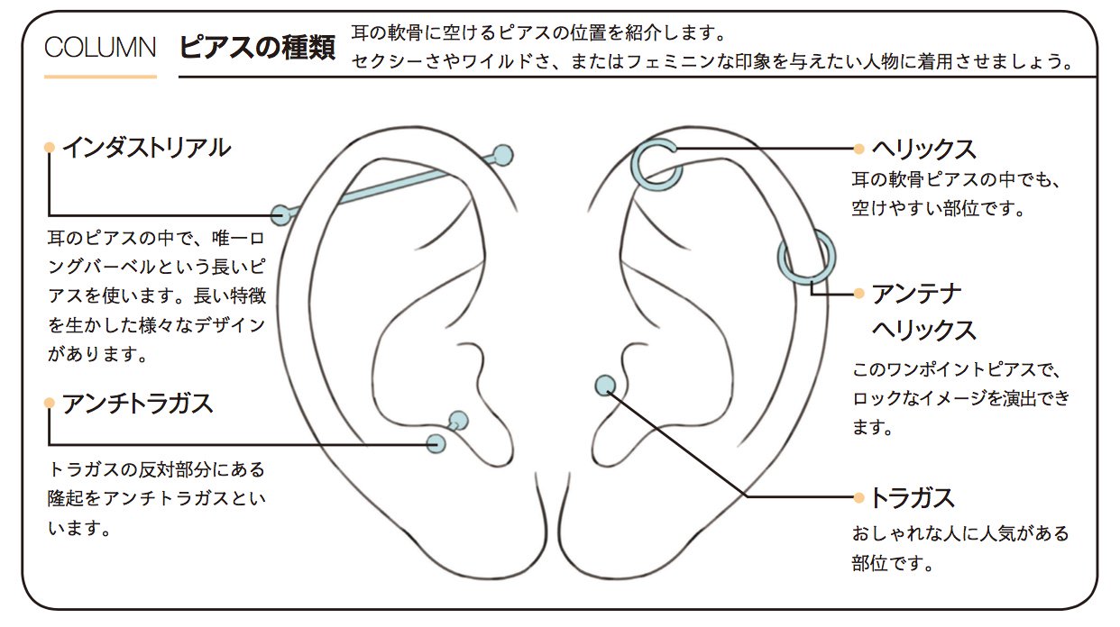 玄光社 超描けるシリーズ 超描ネタ帳 セクシーさやワイルドさをキャラクターに持たせることができるピアスは空ける場所によって名称がついています 特徴を知ることで個性的なキャラを生み出せそうですね 24さん 24unk 著 キャラクターを彩る