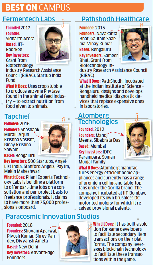 ETtech's tweet photo. The nominees of Best on Campus category for #ETStartupAwards2019 are 👉 @tapchief, @PathShodh, @atomberg_tech, Fermentech labs, and Paracosmic Innovation Studios https://t.co/1oIV68AwfM https://t.co/9N59ZCI30m