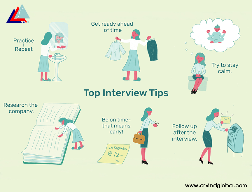 Arvind_Global's tweet photo. Some important interview tips... https://t.co/579er1wCif