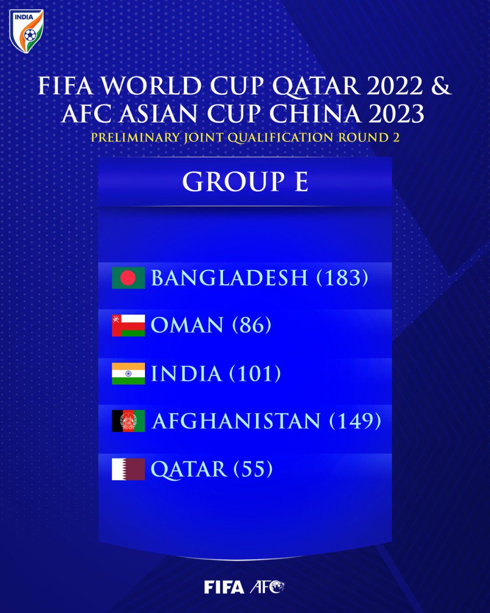 Fifa World Cup 2022 Qualifiers Groups