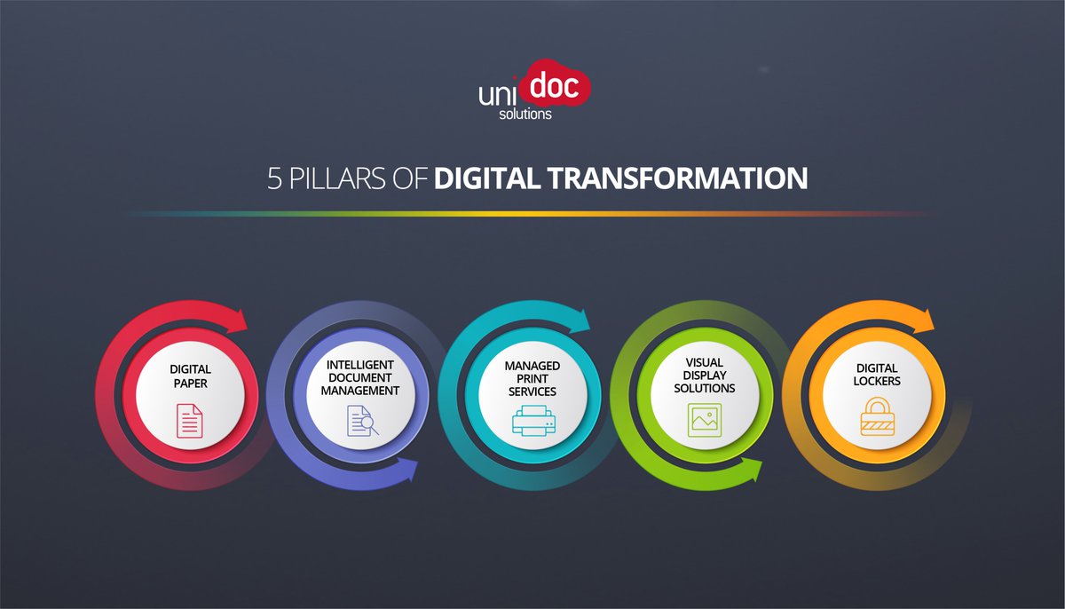UnidocSolutions's tweet image. #blkcountryhour  Good morning everyone, we&apos;re proud @BCCCmembers members and #DigitalTransformation specialists. We&apos;re also @CanonBusinessUK GOLD members looking to #automate business processes and make companies more efficient and profitable. Visit bit.ly/2IfhKW6
