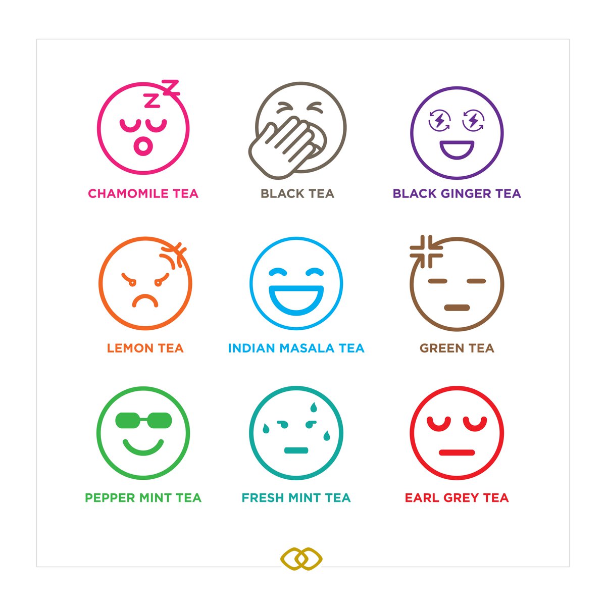 SofitelMumbai's tweet photo. At #SofitelMumbaiBKC, our #MagnifiqueMeetings team has found an alternate way to use #emoji’s.
Introducing the “#teaforeverymood” menu, where we have assigned a tea for every emoji.
#WorldEmojiDay #Themebreaks #Tea #LivetheFrenchWay @SofitelNews @AccorhotelsAPAC https://t.co/ynoxKvDVFg